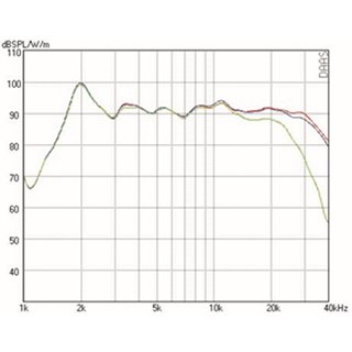 Mundorf AMT17D Tweeters 4 Ohm AMT17D2.2 (new model of AMT17D2.1)