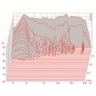 Mundorf AMT25D B�ndchen-Hocht�ner 6 Ohm AMT25D1.1
