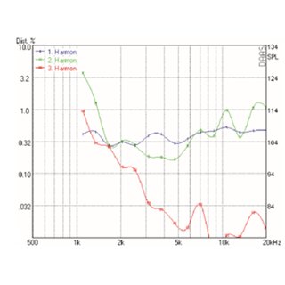 Mundorf AMT25D B�ndchen-Hocht�ner 6 Ohm AMT25D1.1