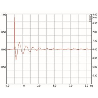 Mundorf AMT25D B�ndchen-Hocht�ner 6 Ohm AMT25D1.1