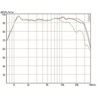 Mundorf AMT25D B�ndchen-Hocht�ner 6 Ohm AMT25D1.1