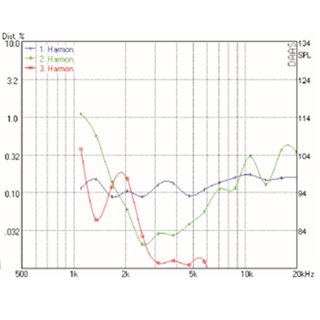 Mundorf AMT25D Tweeters 6 Ohm AMT25D1.1