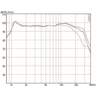 Mundorf AMT27D Tweeters 14 Ohm AMT27D1.1